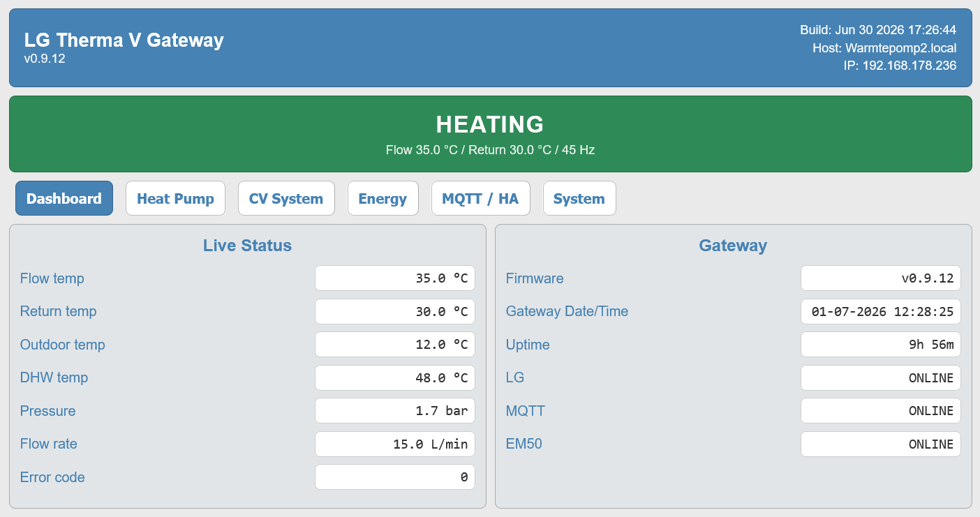 Dashboard showing live status of the LG Therma V Gateway